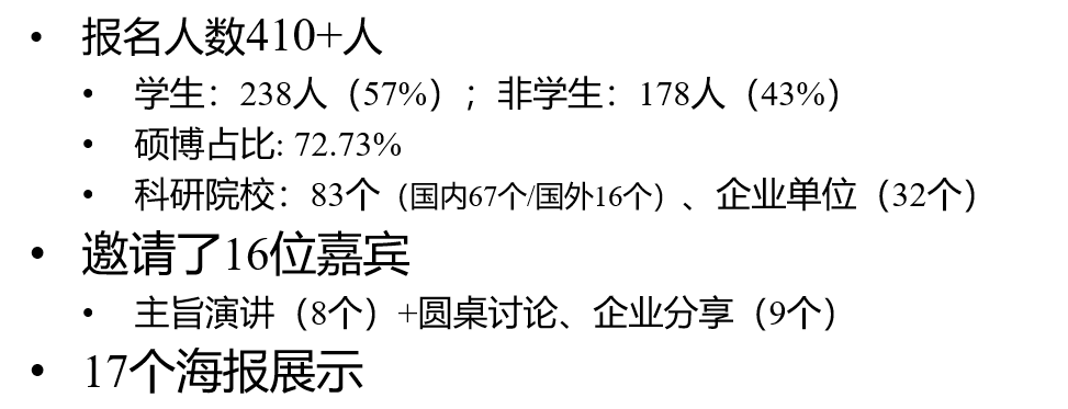 参会人员合影