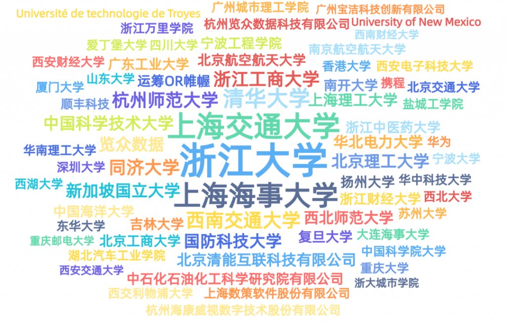 参会情况